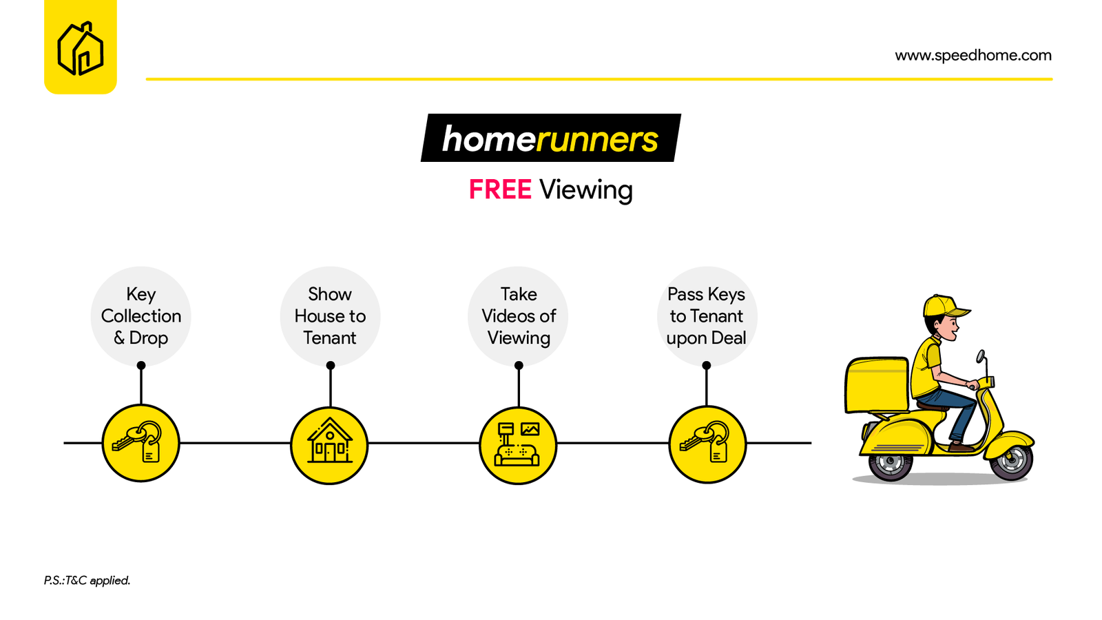 homerunner process